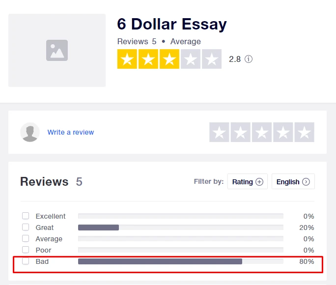6DollarEssay reviews on TrustPilot 